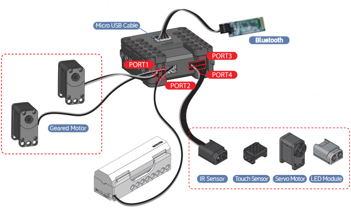 cm 150 connections