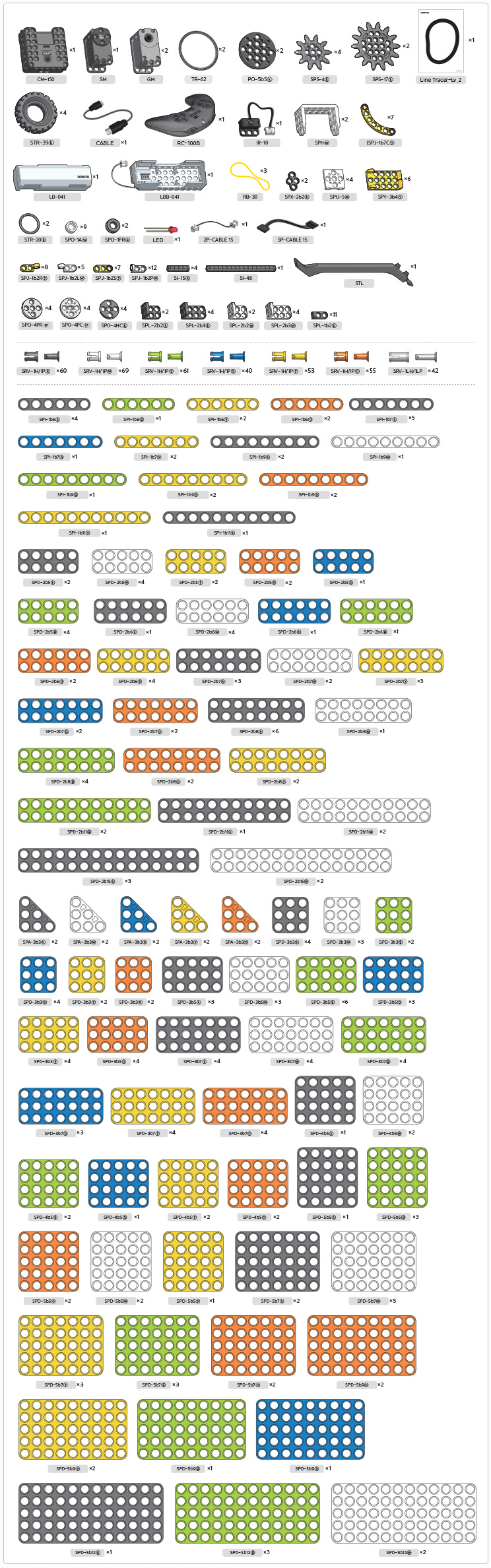 parts list