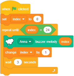block buzzer melodies