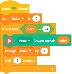 block buzzer melodies